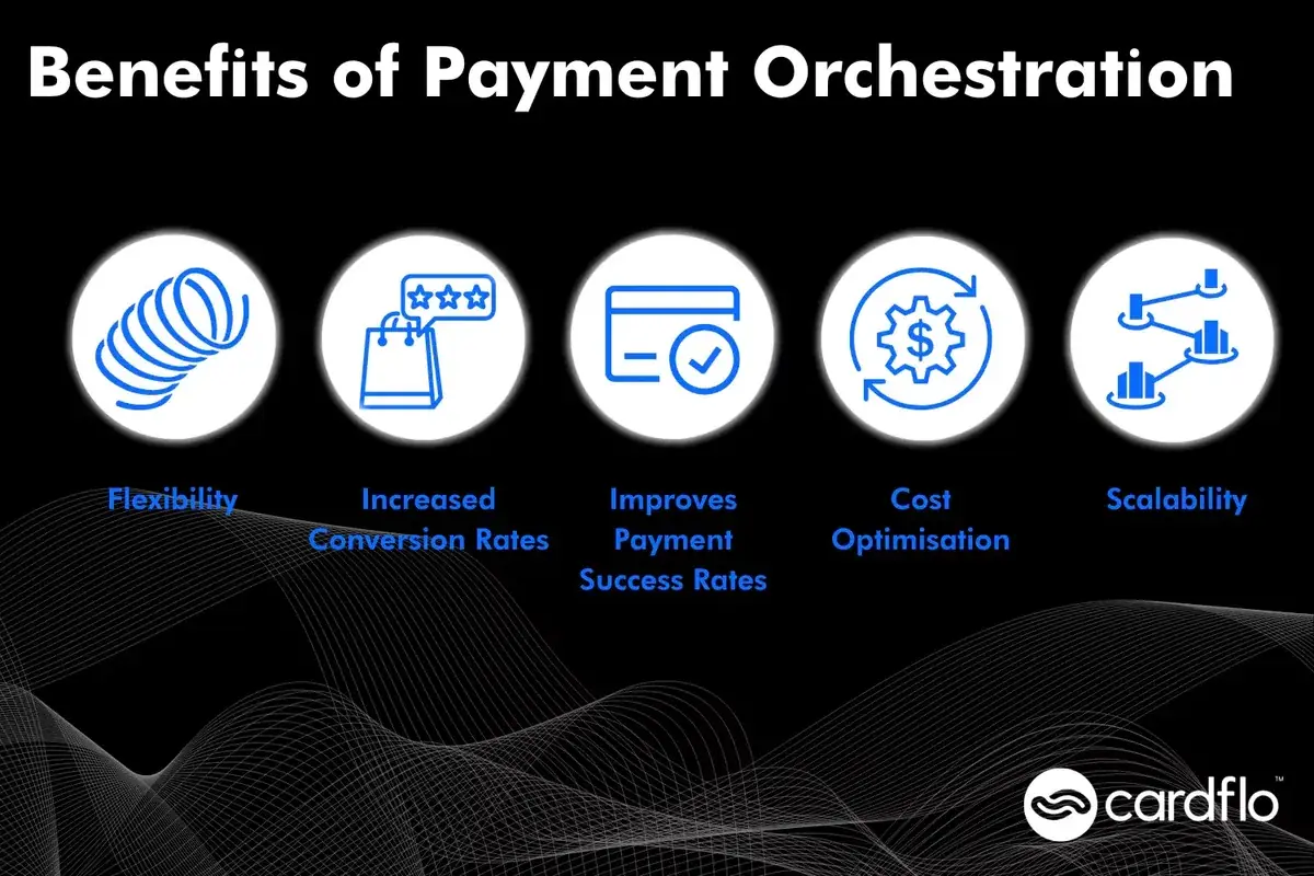 Internal img 1 Infographic showing the benefits of payment orchestration