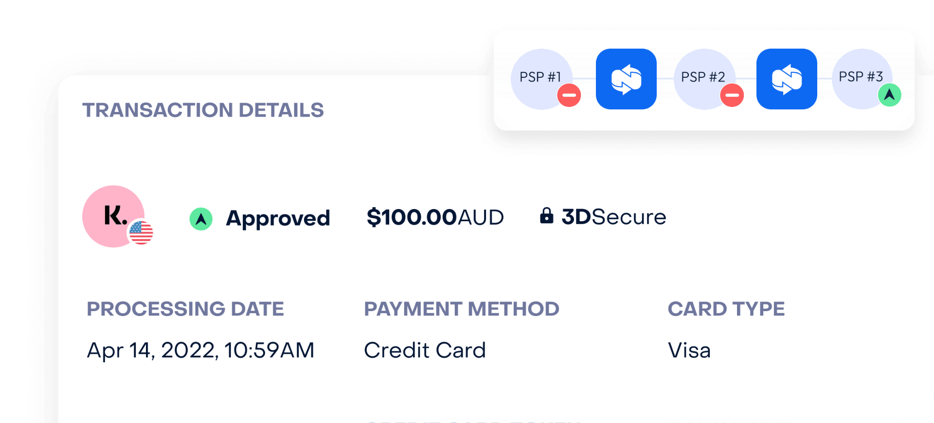 Transaction approved after retry across multiple PSPs