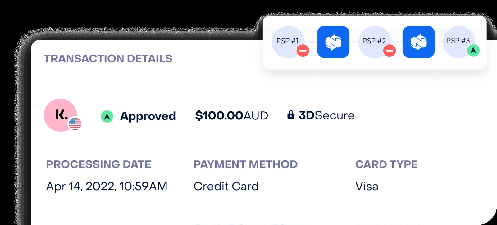 Transaction approved after retry across multiple PSPs