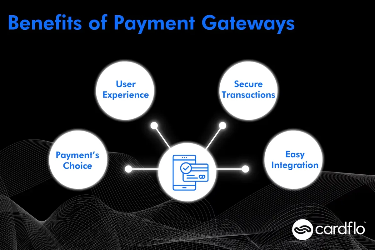 Internal img 2 Infographic showing the benefits of payment gateway